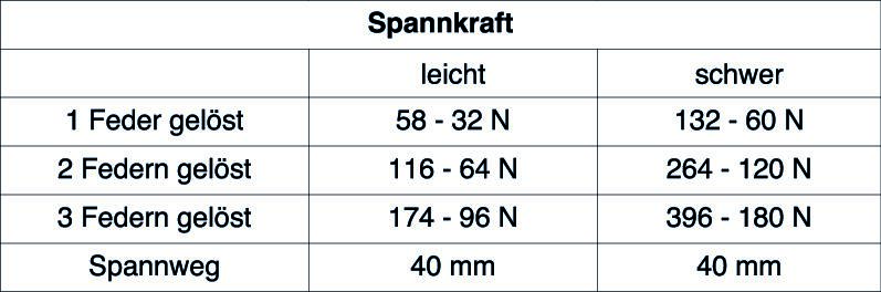 sp-cad-kettenspanner-endschalter_spannkrafttabelle.jpg