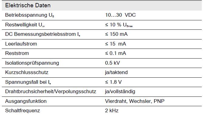 MURTFELDT_Spann-Box_Gr.1_Bogenprofil_Induktivsensor_Elektrische Daten.png